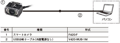 MicroHAWK F430-F / F420-Fシリーズ システム構成 8 