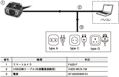 MicroHAWK F430-F / F420-Fシリーズ システム構成 9 