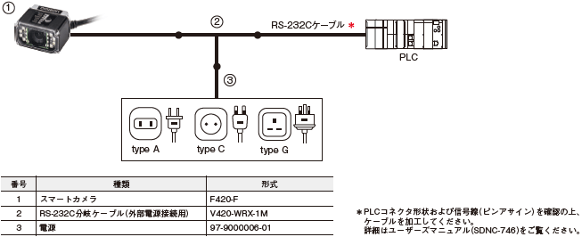 MicroHAWK F430-F / F420-Fシリーズ システム構成 10 