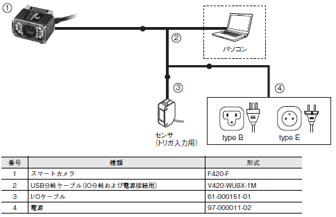 MicroHAWK F430-F / F420-Fシリーズ システム構成 11 