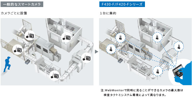 MicroHAWK F430-F / F420-Fシリーズ 特長 31 