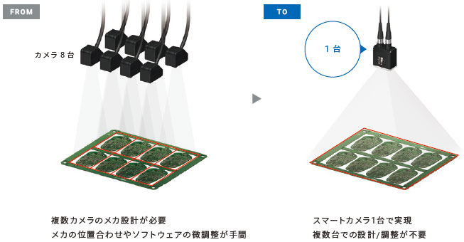 MicroHAWK F430-F / F420-Fシリーズ 特長 3 