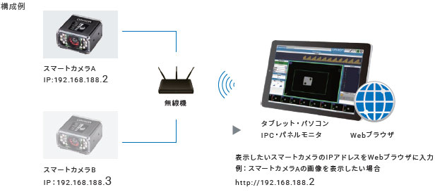 MicroHAWK F430-F / F420-Fシリーズ 特長 32 