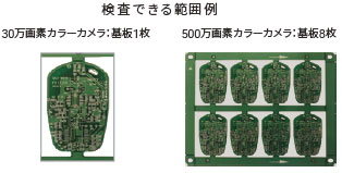 MicroHAWK F430-F / F420-Fシリーズ 特長 4 