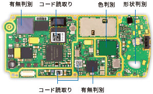 MicroHAWK F430-F / F420-Fシリーズ 特長 6 