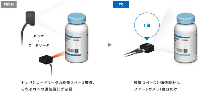 MicroHAWK F430-F / F420-Fシリーズ 特長 8 