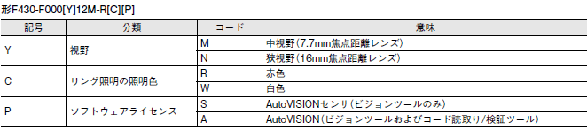 MicroHAWK F430-F / F420-Fシリーズ 形式/種類 12 