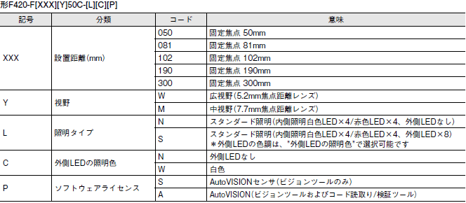 MicroHAWK F430-F / F420-Fシリーズ 形式/種類 35 