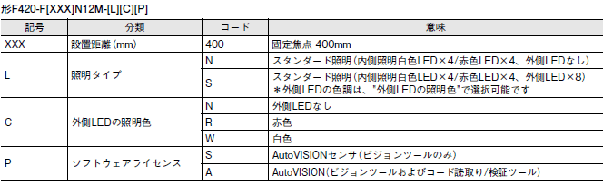MicroHAWK F430-F / F420-Fシリーズ 形式/種類 36 