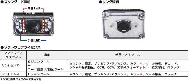 MicroHAWK F430-F / F420-Fシリーズ 形式/種類 5 
