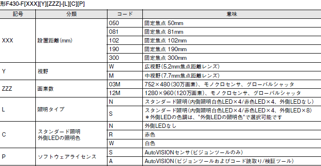 MicroHAWK F430-F / F420-Fシリーズ 形式/種類 6 