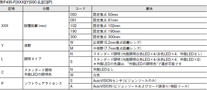 MicroHAWK F430-F / F420-Fシリーズ 形式/種類 7 