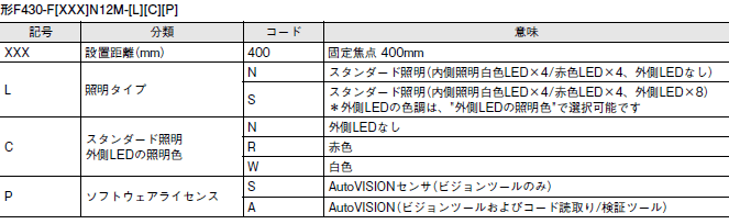 MicroHAWK F430-F / F420-Fシリーズ 形式/種類 8 