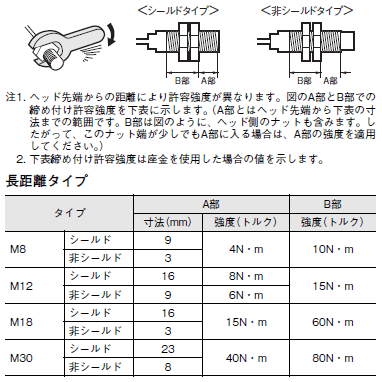 E2E NEXT ご使用の前に 16 