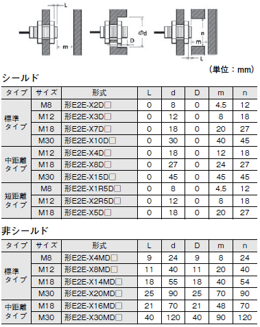 E2E NEXT ご使用の前に 27 