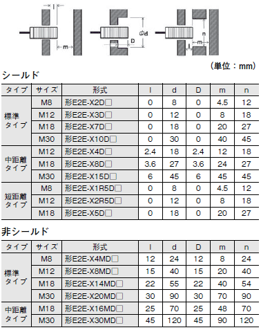 E2E NEXT ご使用の前に 28 