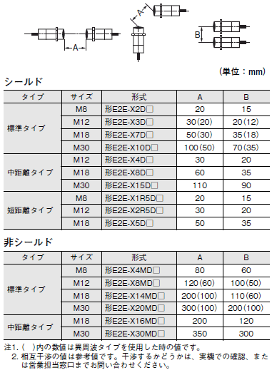 E2E NEXT ご使用の前に 29 