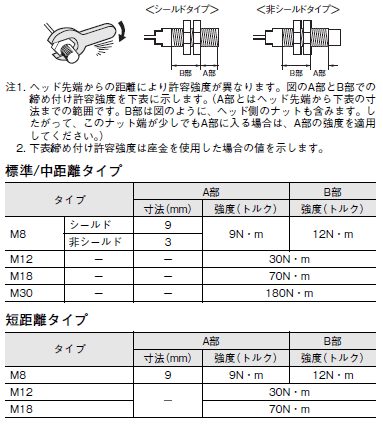 E2E NEXT ご使用の前に 31 