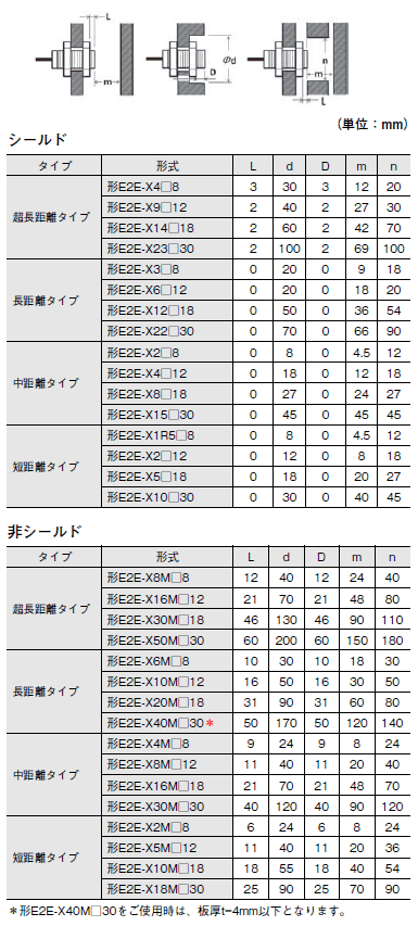 E2E NEXT ご使用の前に 40 