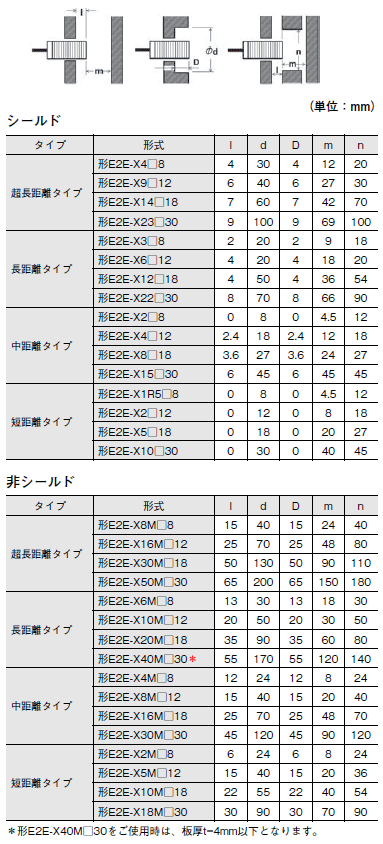 E2E NEXT ご使用の前に 41 