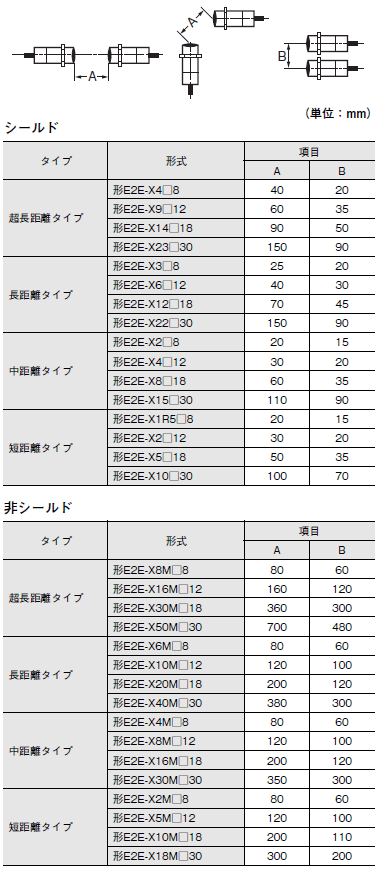 E2E NEXT ご使用の前に 42 