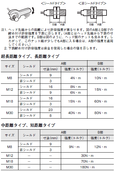 E2E NEXT ご使用の前に 44 
