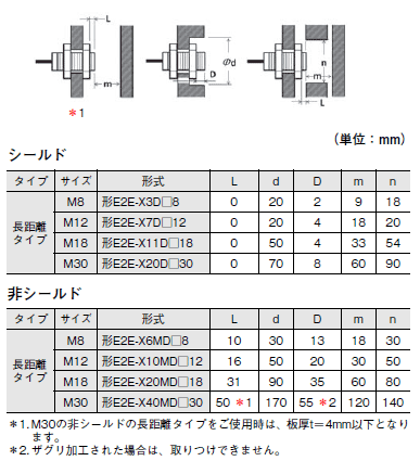 E2E NEXT ご使用の前に 12 