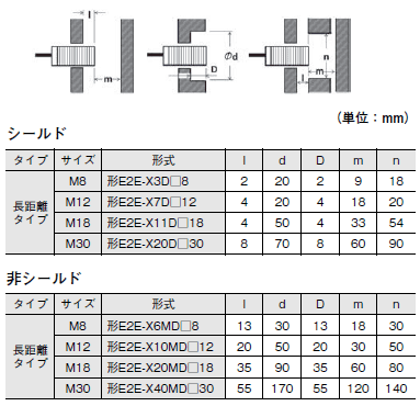 E2E NEXT ご使用の前に 13 