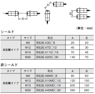 E2E NEXT ご使用の前に 14 