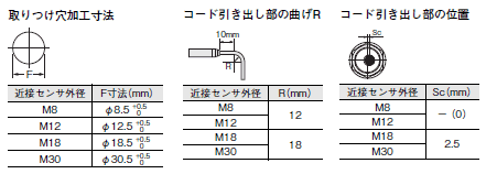 E2E NEXT 外形寸法 17 