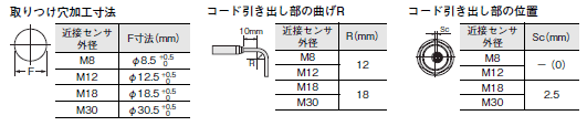 E2E NEXT 外形寸法 167 