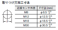 E2E NEXT 外形寸法 171 