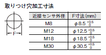 E2E NEXT 外形寸法 198 