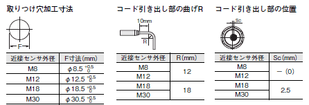 E2E NEXT 外形寸法 40 