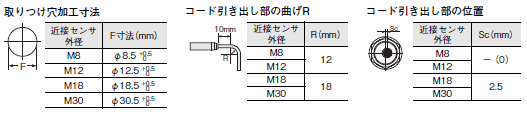 E2E NEXT 外形寸法 52 