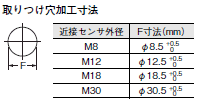 E2E NEXT 外形寸法 65 