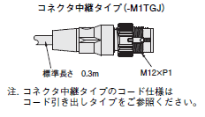 E2E NEXT 外形寸法 76 