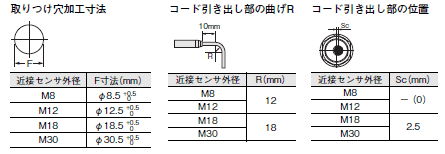 E2E NEXT 外形寸法 74 