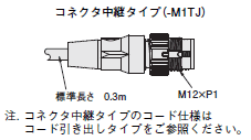 E2E NEXT 外形寸法 89 