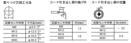 E2E NEXT 外形寸法 90 