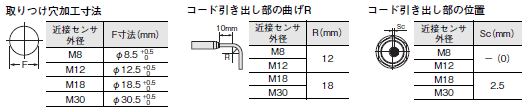 E2E NEXT 外形寸法 103 