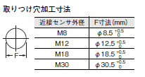 E2E NEXT 外形寸法 122 