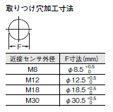 E2E NEXT 外形寸法 135 