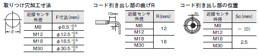 E2E NEXT 外形寸法 151 