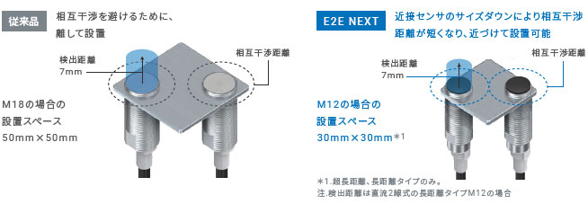 E2E NEXT 特長 21 