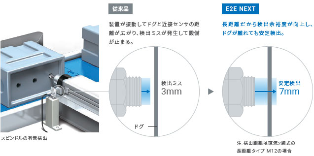 E2E NEXT 特長 3 