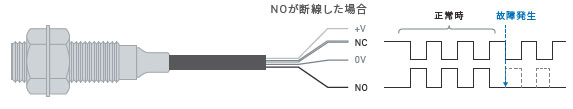 E2E NEXT 特長 24 