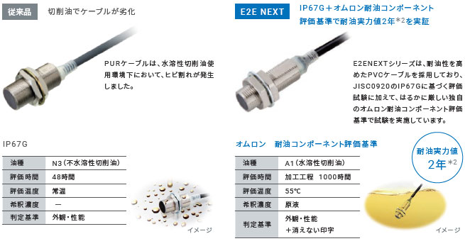 E2E NEXT 特長 26 