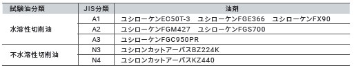 E2E NEXT 特長 27 