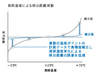 E2E NEXT 特長 10 